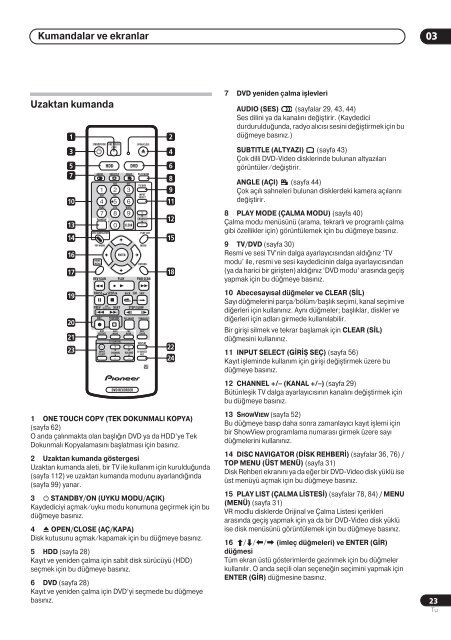 Pioneer DVR-720H-S - User manual - turc