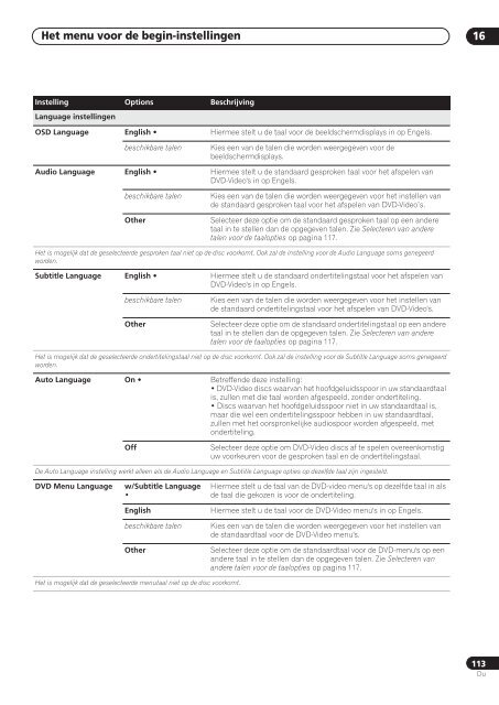 Pioneer DVR-RT601H-S - User manual - n&eacute;erlandais