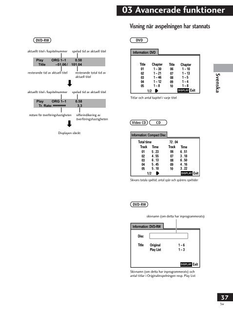 Pioneer PDV-LC20 - User manual - su&eacute;dois