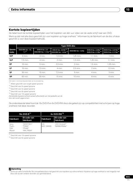 Pioneer DVR-530H-S - User manual - n&eacute;erlandais