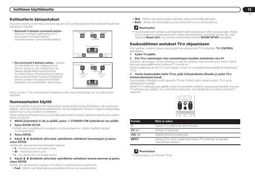 Pioneer DCS-424 - User manual - finnois