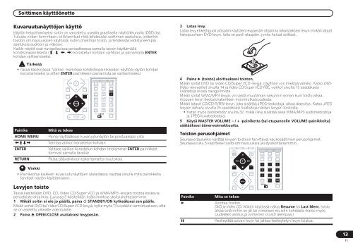 Pioneer DCS-424 - User manual - finnois