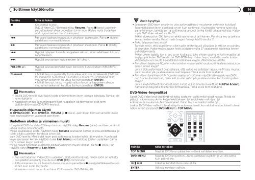 Pioneer DCS-424 - User manual - finnois