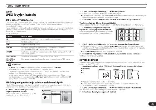 Pioneer DCS-424 - User manual - finnois