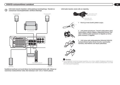 Pioneer DCS-424 - User manual - finnois