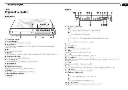 Pioneer DCS-424 - User manual - finnois