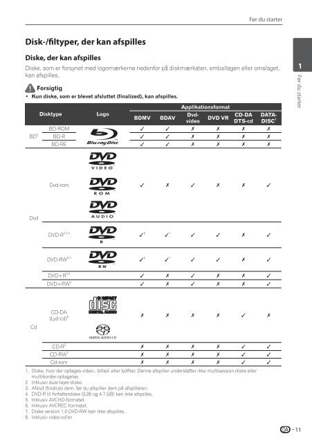 Pioneer BCS-SB626 - User manual - danois, finnois, su&eacute;dois