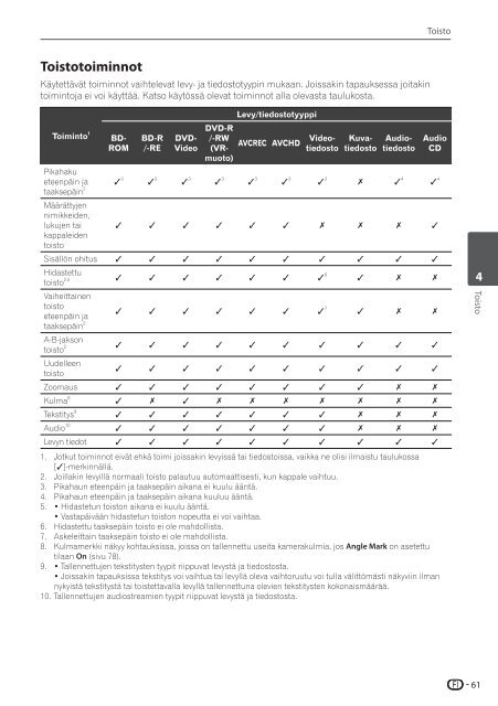 Pioneer BCS-SB626 - User manual - danois, finnois, su&eacute;dois