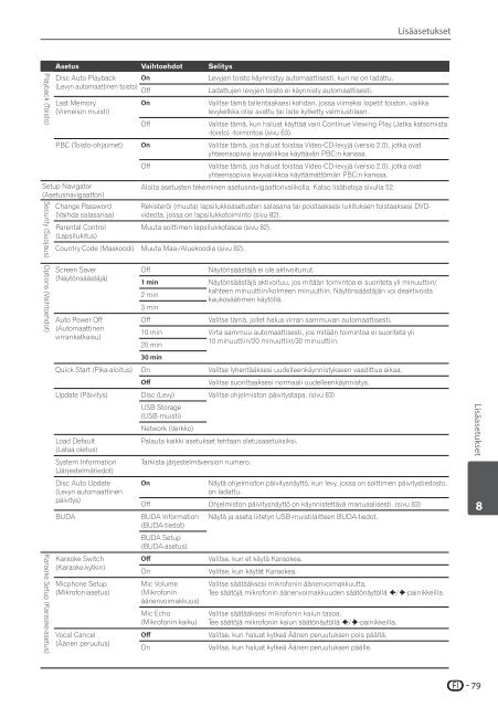 Pioneer BCS-SB626 - User manual - danois, finnois, su&eacute;dois