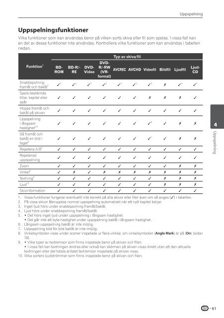 Pioneer BCS-SB626 - User manual - danois, finnois, su&eacute;dois