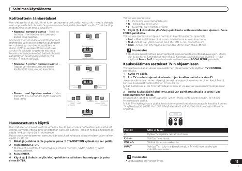 Pioneer DCS-525 - User manual - finnois