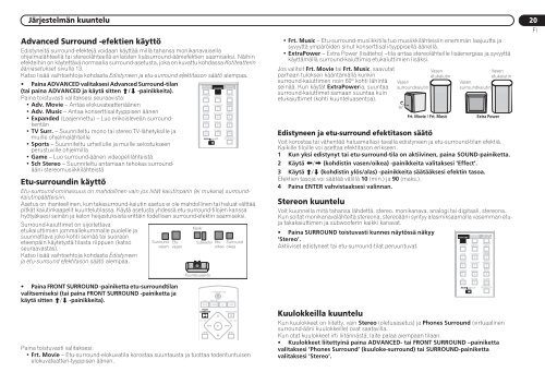 Pioneer DCS-525 - User manual - finnois