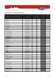 Käsegenuss - Infos für die vegetarische Ernährung! - Emmi