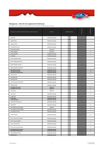 Käsegenuss - Infos für die vegetarische Ernährung! - Emmi