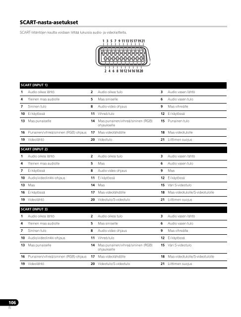 Pioneer PDP-LX6090H - User manual - finnois