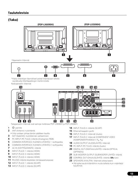 Pioneer PDP-LX6090H - User manual - finnois