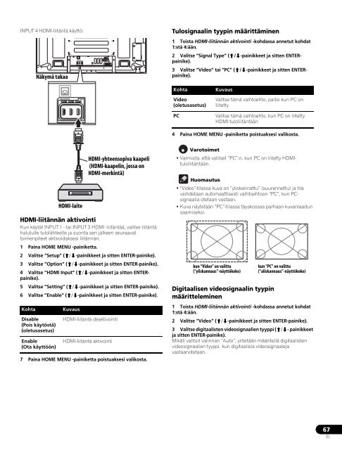 Pioneer PDP-LX6090H - User manual - finnois