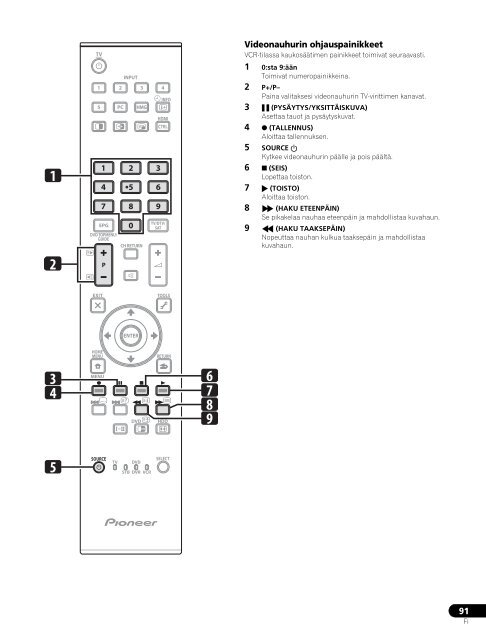 Pioneer PDP-LX6090H - User manual - finnois