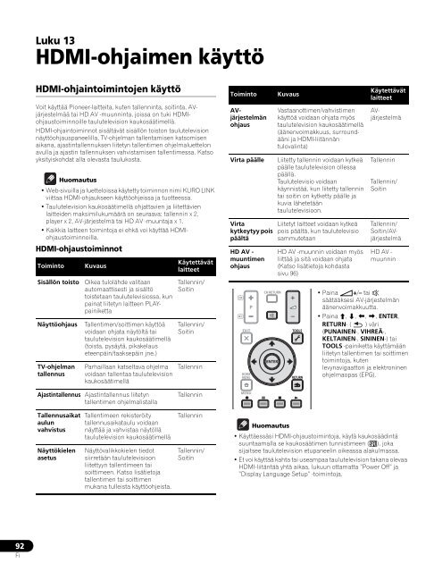 Pioneer PDP-LX6090H - User manual - finnois