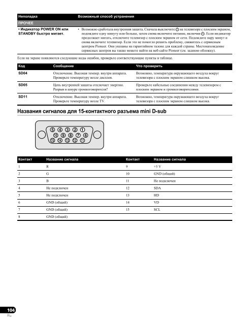 Pioneer PDP-LX5090H - User manual - russe