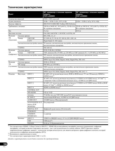 Pioneer PDP-LX5090H - User manual - russe