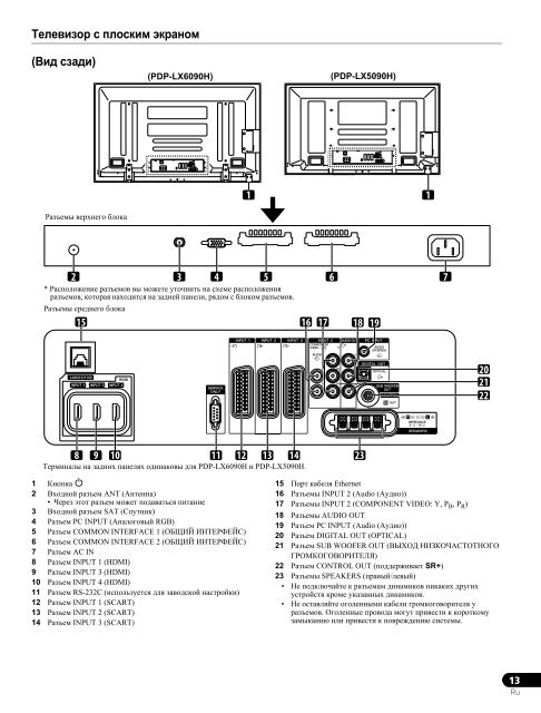 Pioneer PDP-LX5090H - User manual - russe