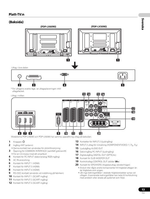 Pioneer PDP-LX6090 - User manual - danois, norv&eacute;gien, su&eacute;dois