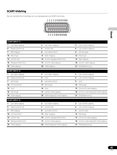 Pioneer PDP-LX6090 - User manual - danois, norv&eacute;gien, su&eacute;dois