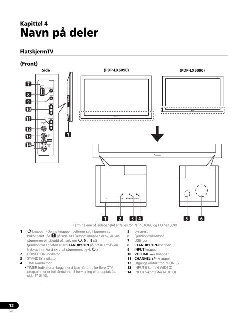 Pioneer PDP-LX6090 - User manual - danois, norv&eacute;gien, su&eacute;dois