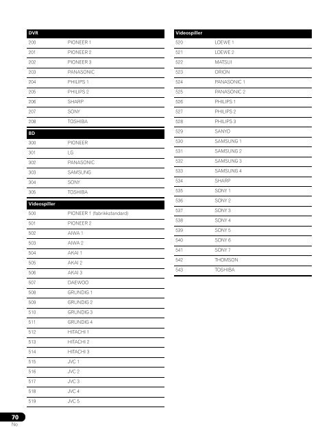 Pioneer PDP-LX6090 - User manual - danois, norv&eacute;gien, su&eacute;dois