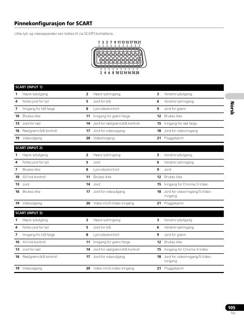 Pioneer PDP-LX5090H - User manual - danois, norv&eacute;gien, su&eacute;dois