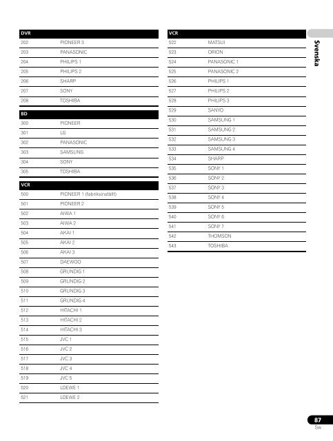 Pioneer PDP-LX5090H - User manual - danois, norv&eacute;gien, su&eacute;dois