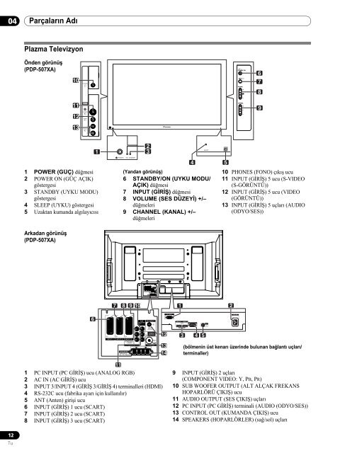 Pioneer PDP-507XA - User manual - turc