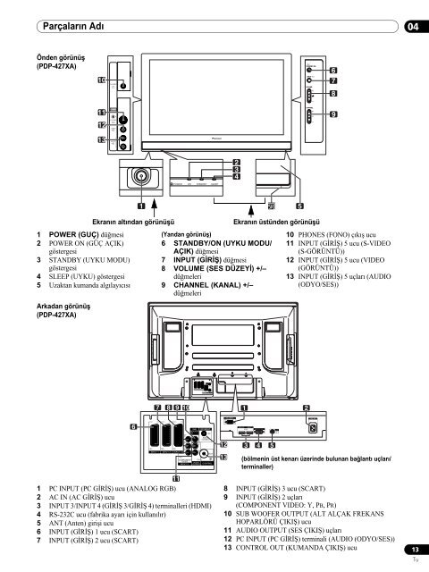 Pioneer PDP-507XA - User manual - turc