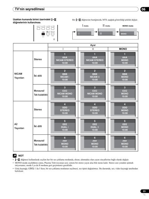 Pioneer PDP-507XA - User manual - turc