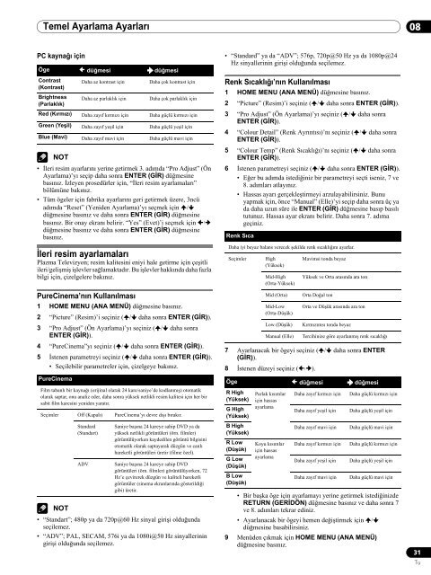 Pioneer PDP-507XA - User manual - turc