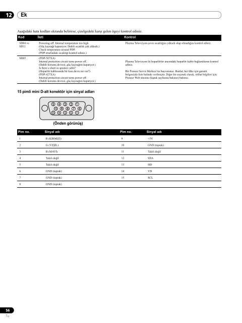 Pioneer PDP-507XA - User manual - turc