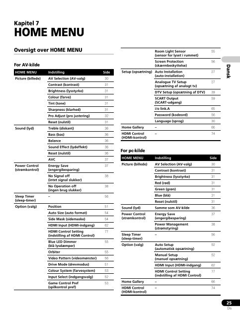 Pioneer PDP-LX5090 - User manual - danois, norv&eacute;gien, su&eacute;dois