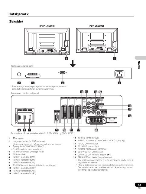 Pioneer PDP-LX5090 - User manual - danois, norv&eacute;gien, su&eacute;dois