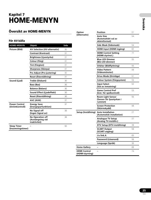 Pioneer PDP-LX5090 - User manual - danois, norv&eacute;gien, su&eacute;dois