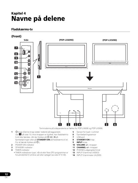 Pioneer PDP-LX5090 - User manual - danois, norv&eacute;gien, su&eacute;dois