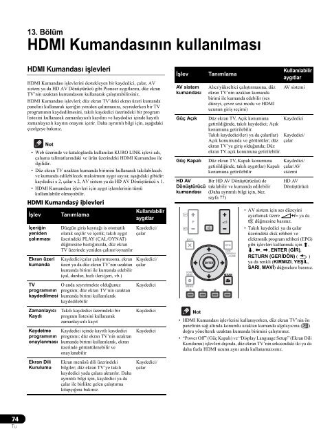 Pioneer PDP-LX5090 - User manual - turc