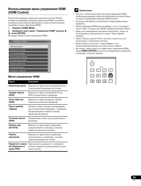 Pioneer PDP-LX5090 - User manual - russe