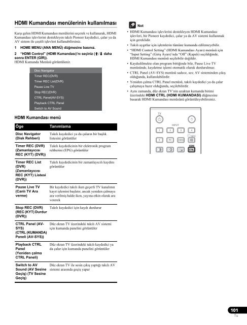 Pioneer KRP-600A - User manual - turc