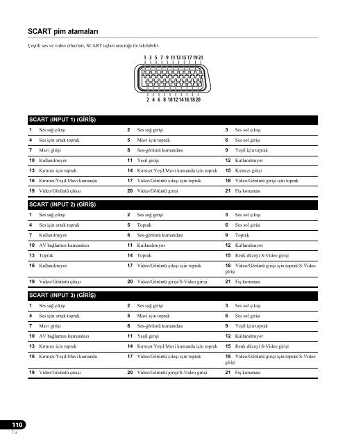 Pioneer KRP-600A - User manual - turc