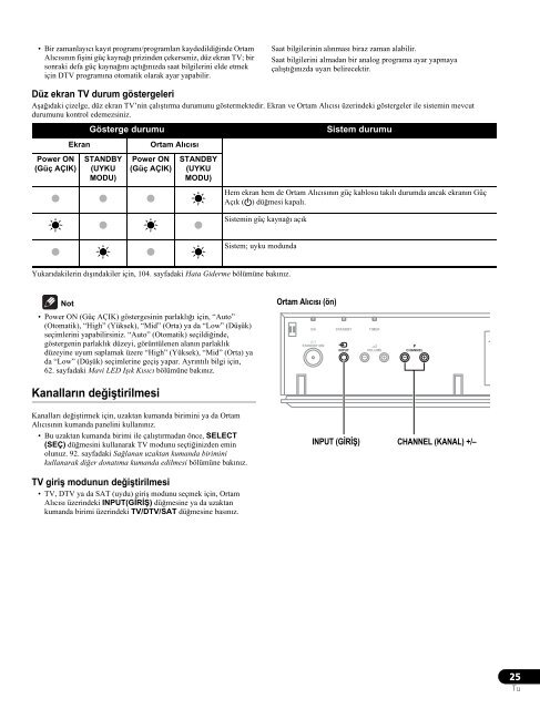 Pioneer KRP-600A - User manual - turc