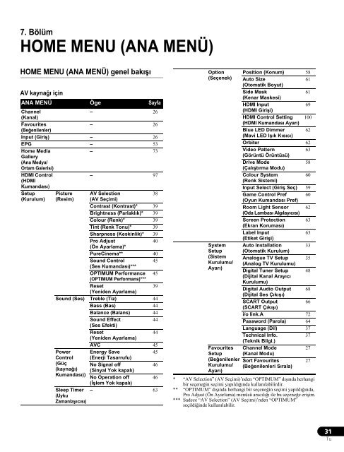 Pioneer KRP-600A - User manual - turc