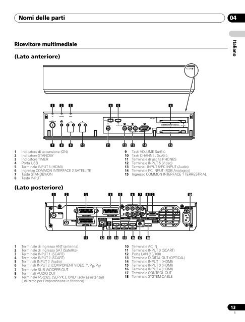 Pioneer KRP-500A - User manual - espagnol, italien, n&eacute;erlandais, russe