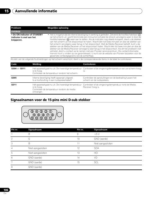 Pioneer KRP-500A - User manual - espagnol, italien, n&eacute;erlandais, russe