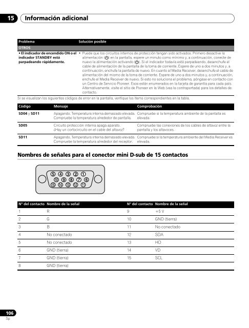 Pioneer KRP-500A - User manual - espagnol, italien, n&eacute;erlandais, russe